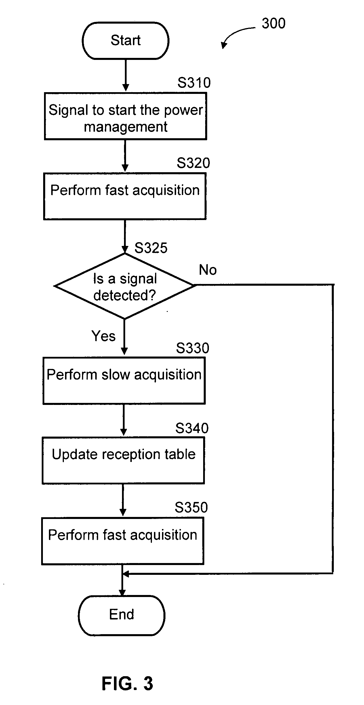 Method and system for power management control in passive optical networks