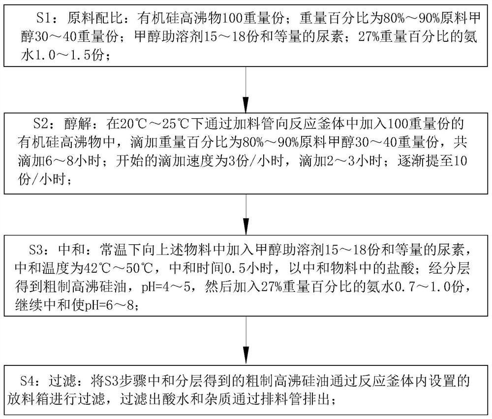 A kind of preparation method of silicone oil