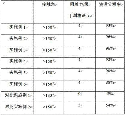 Energy-saving type building outer wall coating