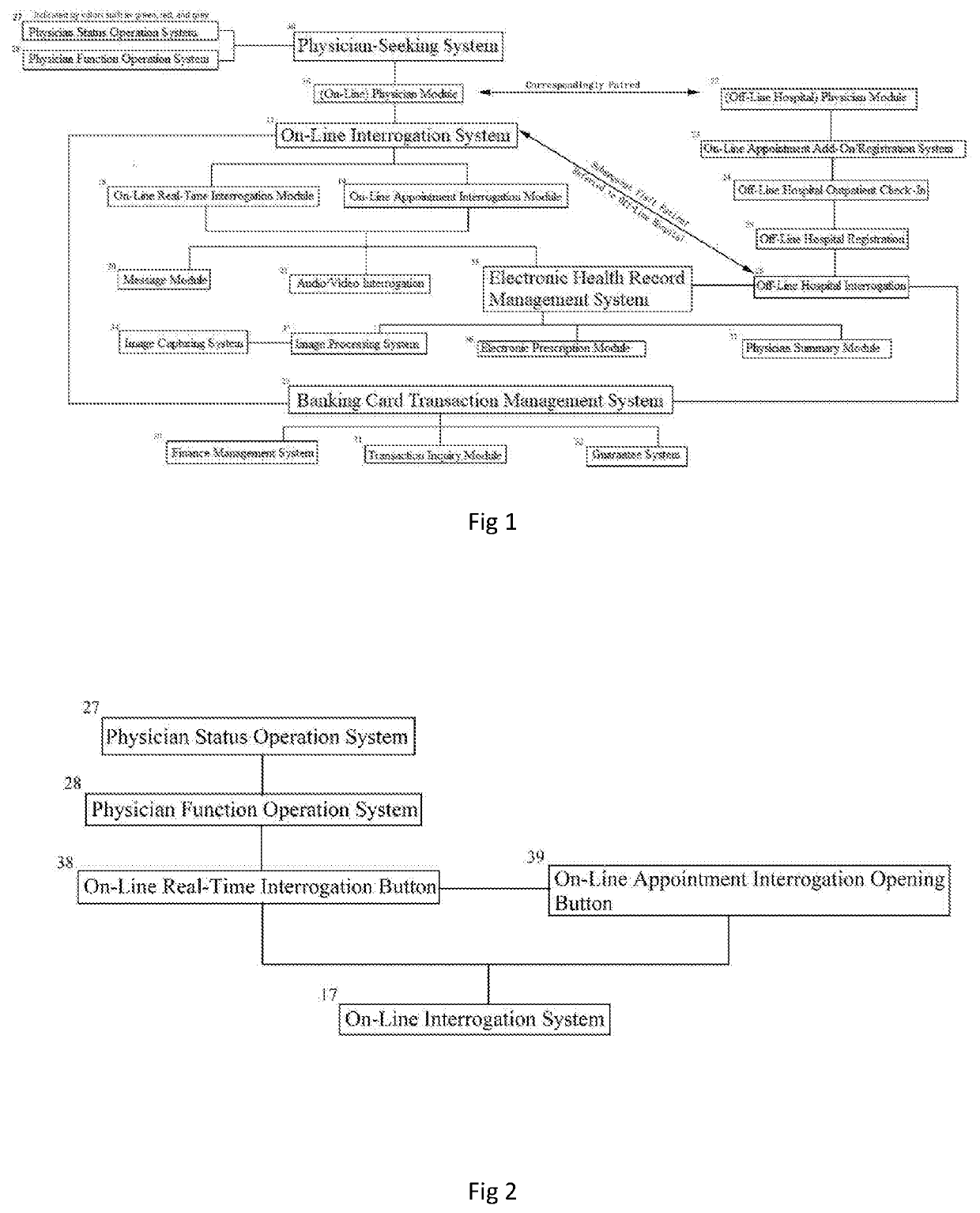 Integrated on-line and off-line interrogation system