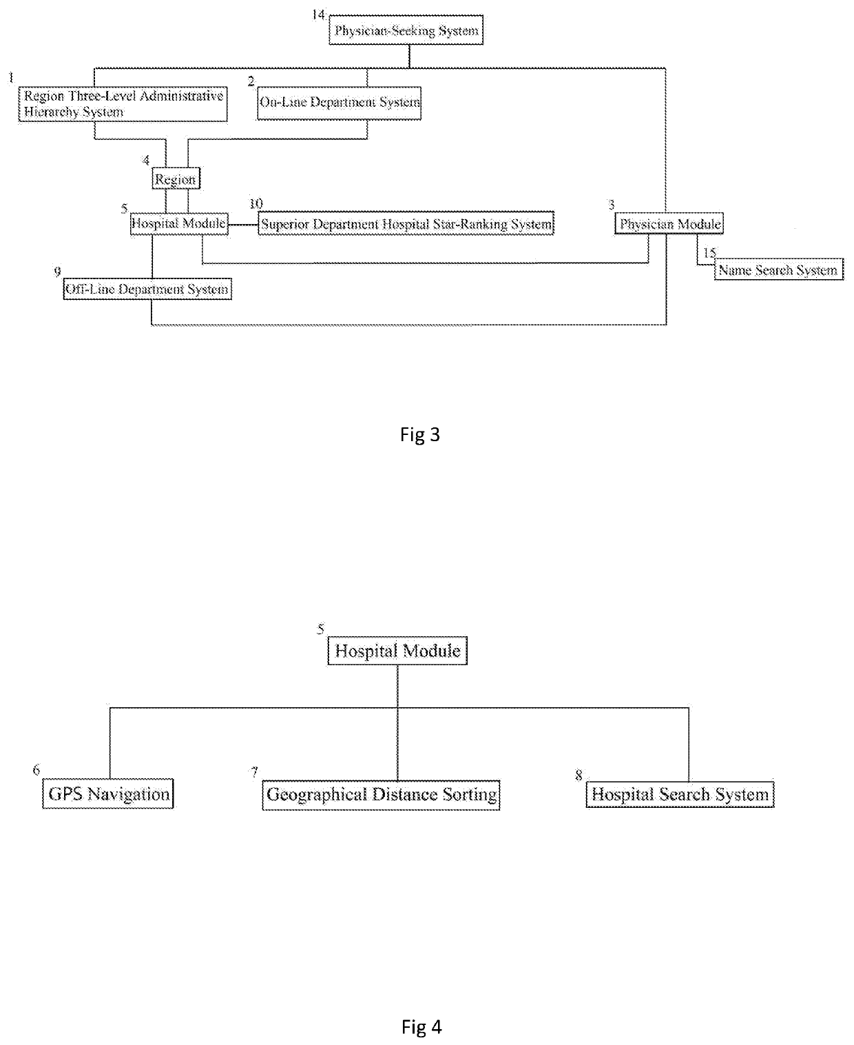 Integrated on-line and off-line interrogation system