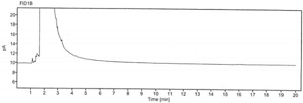 Method for detecting chloroacetyl chloride in diclofenac sodium