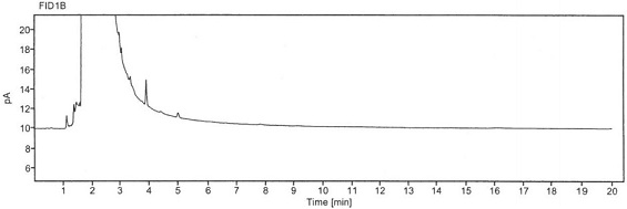 Method for detecting chloroacetyl chloride in diclofenac sodium