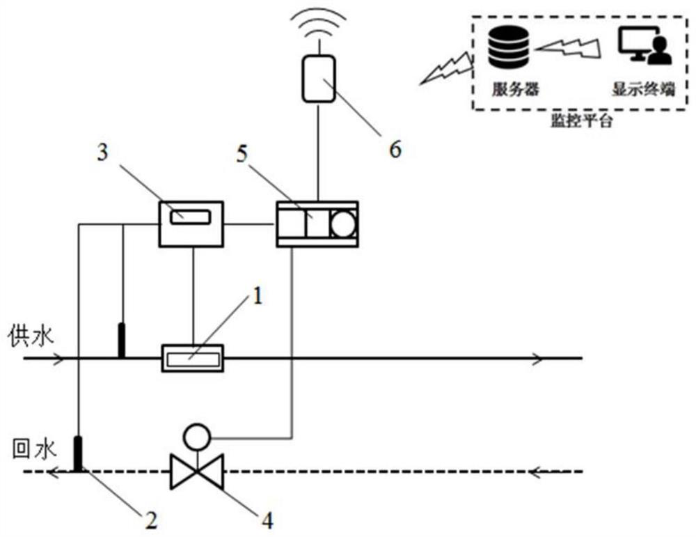 Time-sharing and zone-complementary intermittent heating method for school district heating system