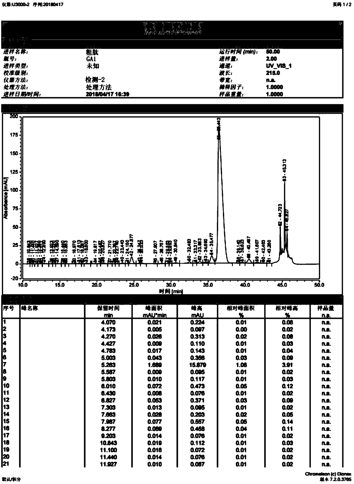 Liraglutide purifying method