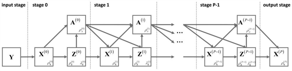 SA-ISAR imaging and self-focusing method based on CV-ADMMN