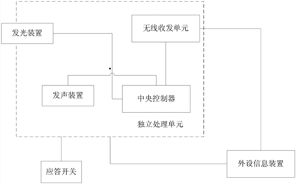 Sound-light electronic tag system applied in warehouse management in power industry and method thereof