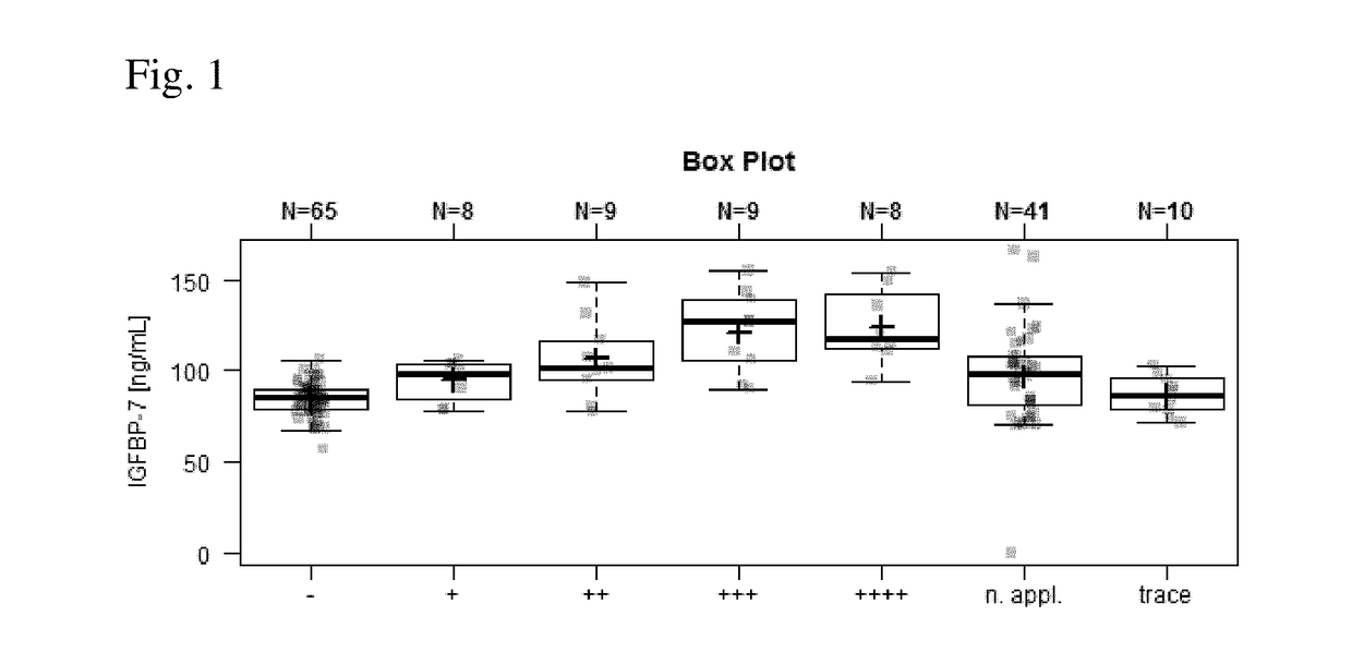 Igfbp-7 as a marker of preeclampsia