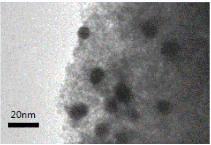 Preparation method of noble metal catalyst