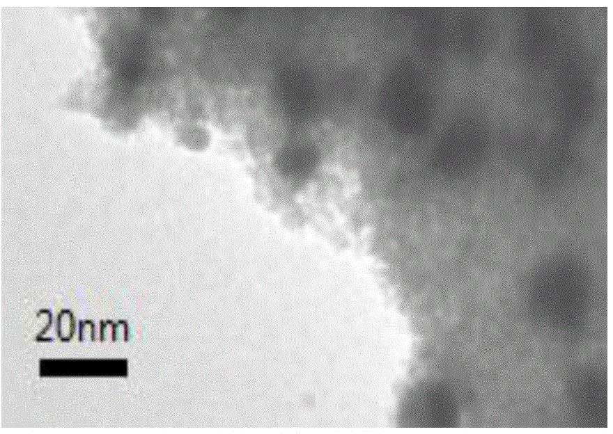 Preparation method of noble metal catalyst