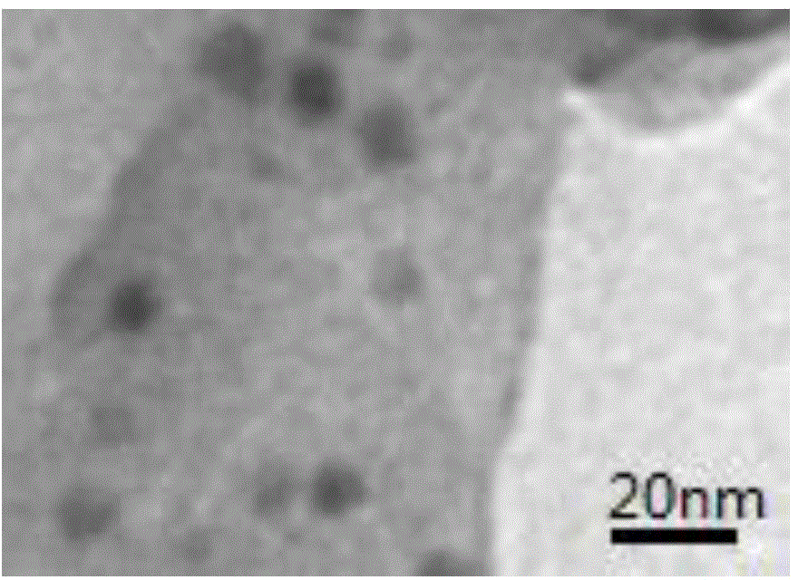 Preparation method of noble metal catalyst