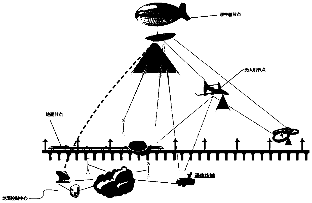 Clustering networking method and system suitable for the private network of sky-ground vehicles