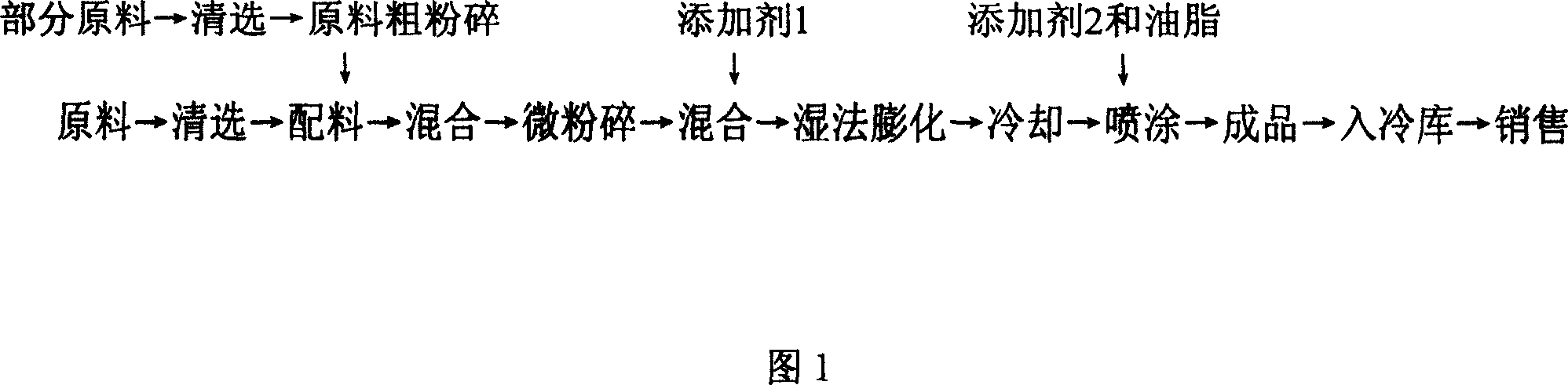 Process for preparing wet swelling granule material for soft-shelled turtle