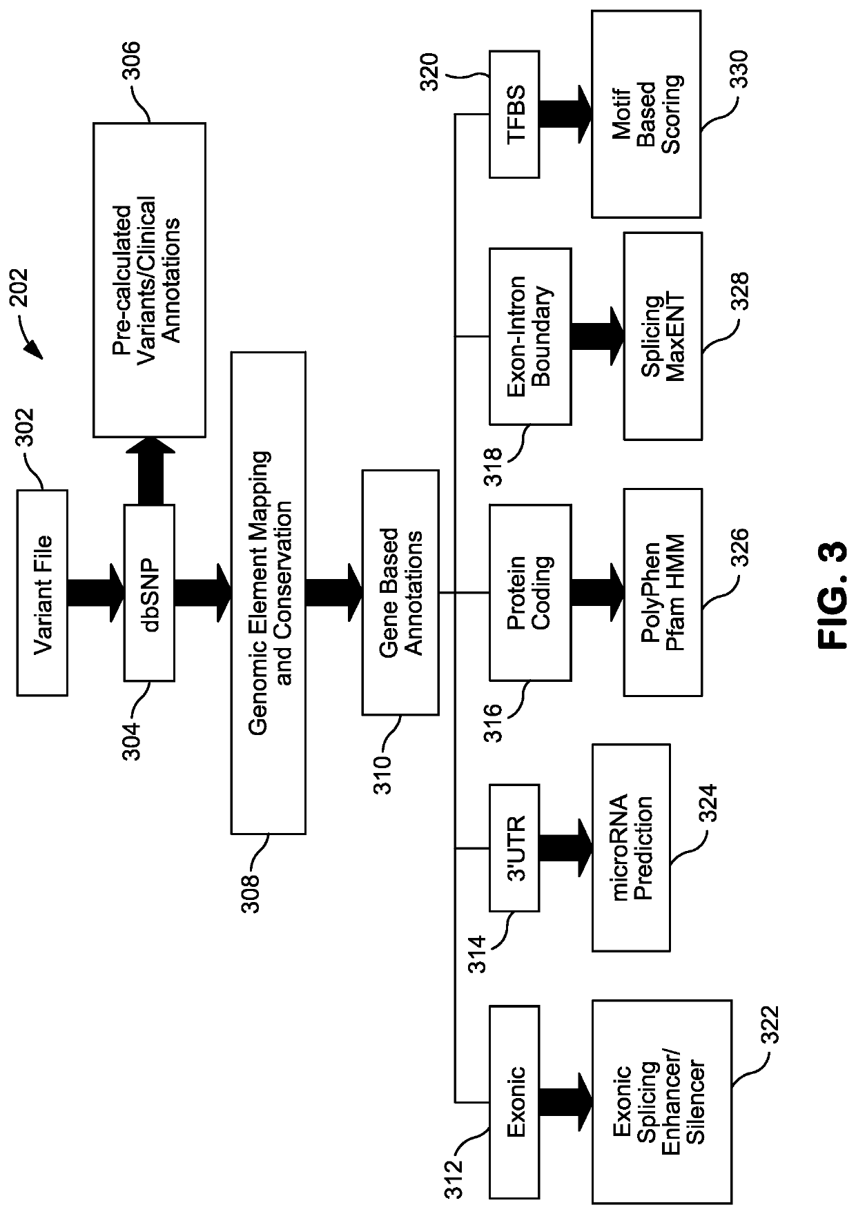 Systems and methods for genomic annotation and distributed variant interpretation