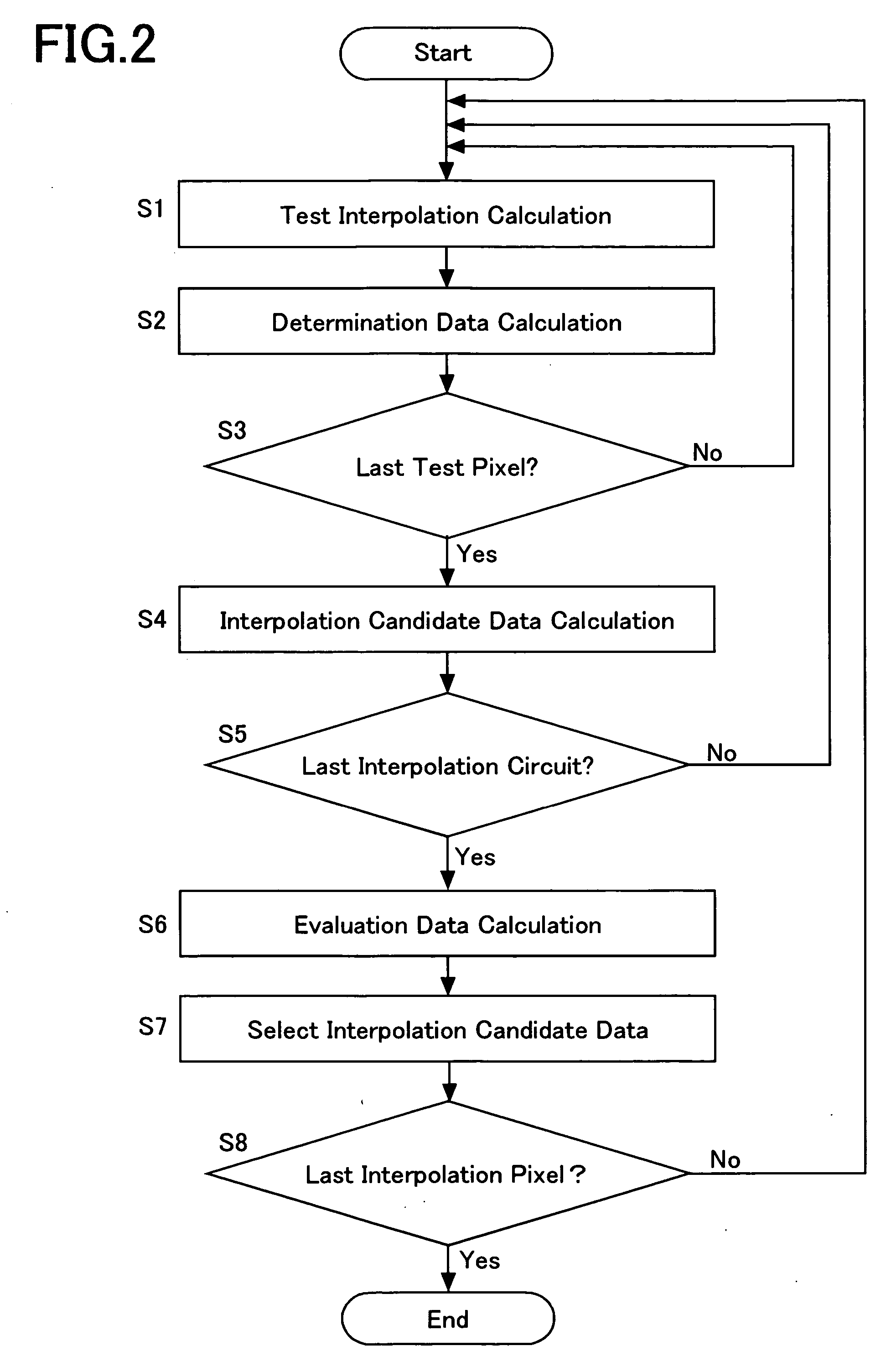 Pixel interpolation circuit, pixel interpolation method and image reader