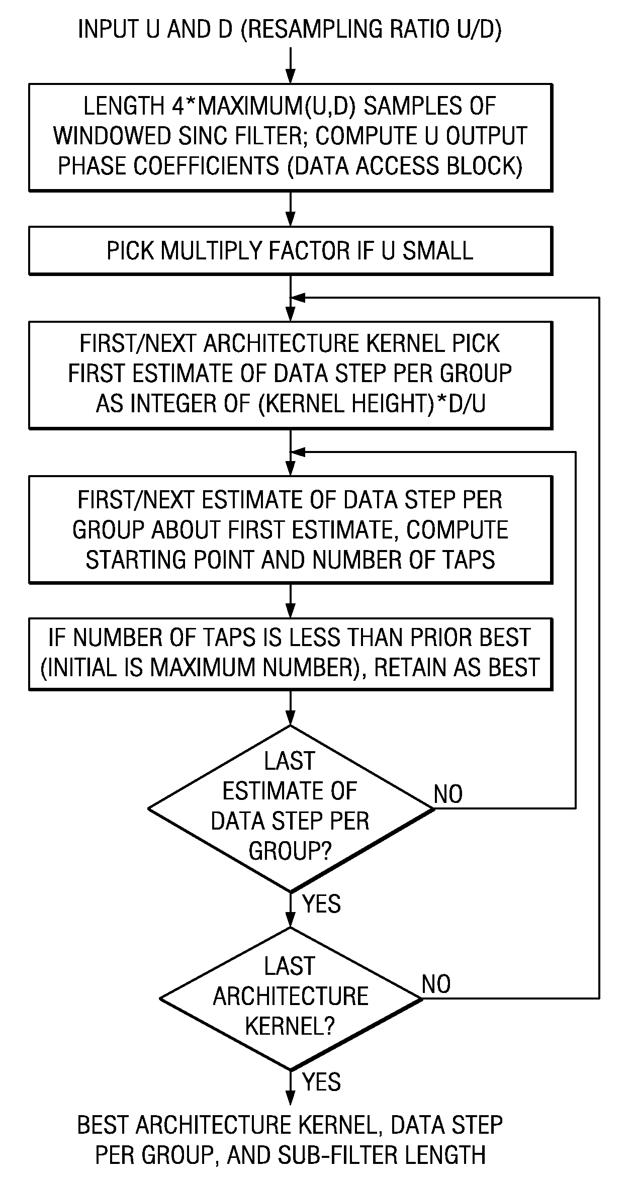 Resampling methods for digital images