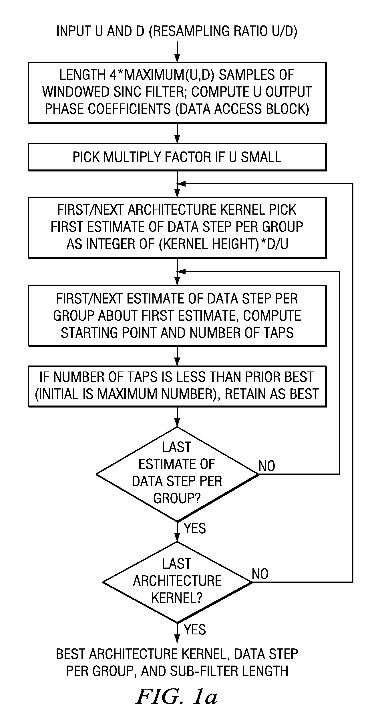 Resampling methods for digital images