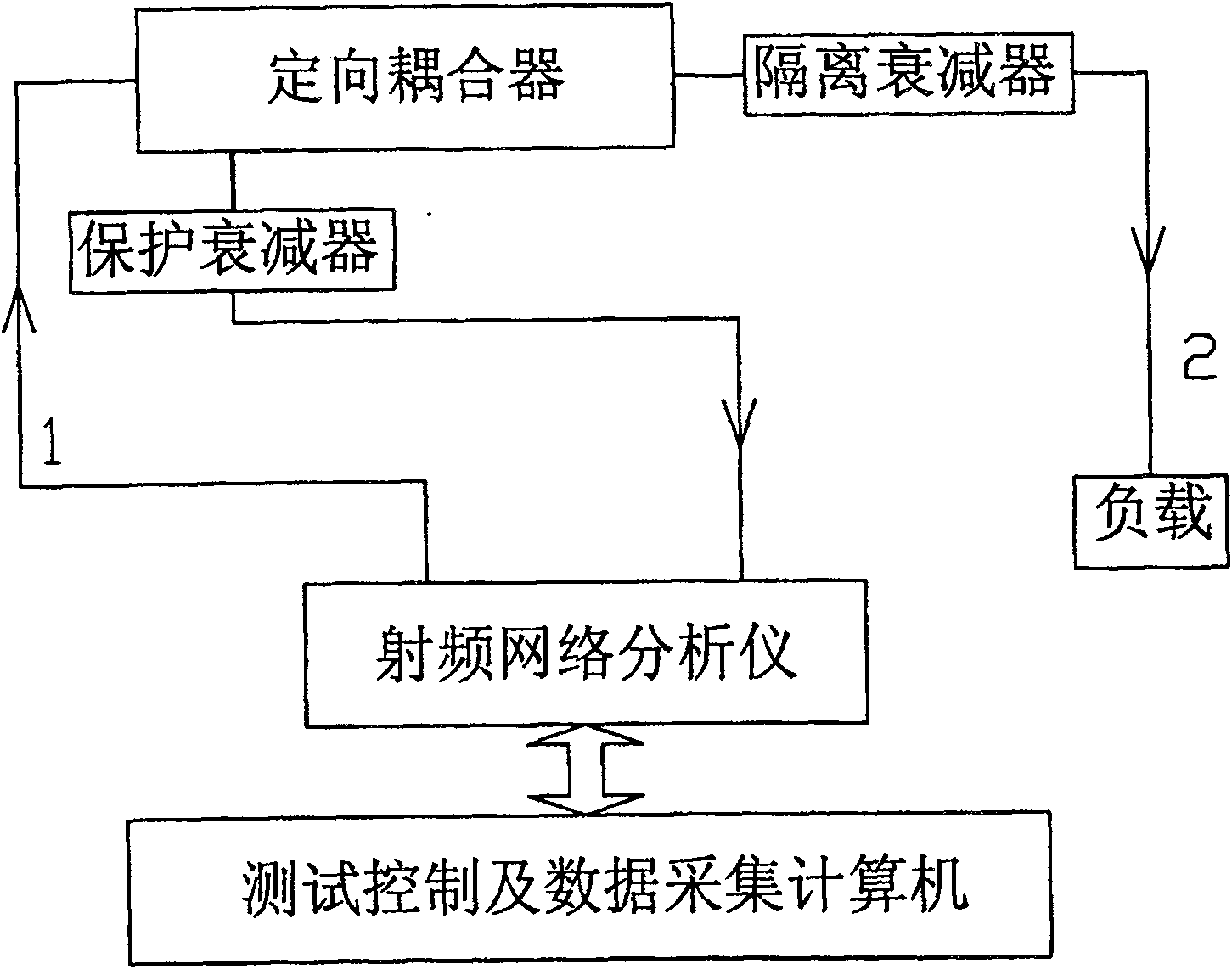 Predicted method of radiation field strength mode of short wave antenna