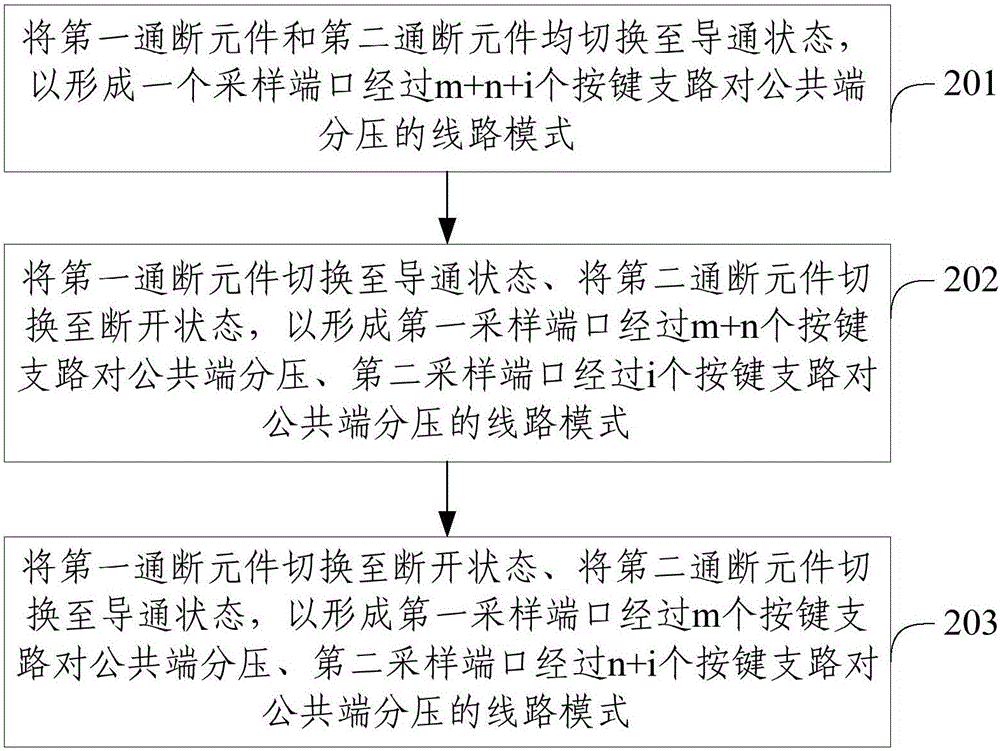 Key circuit and using method thereof, TV key panel, display device