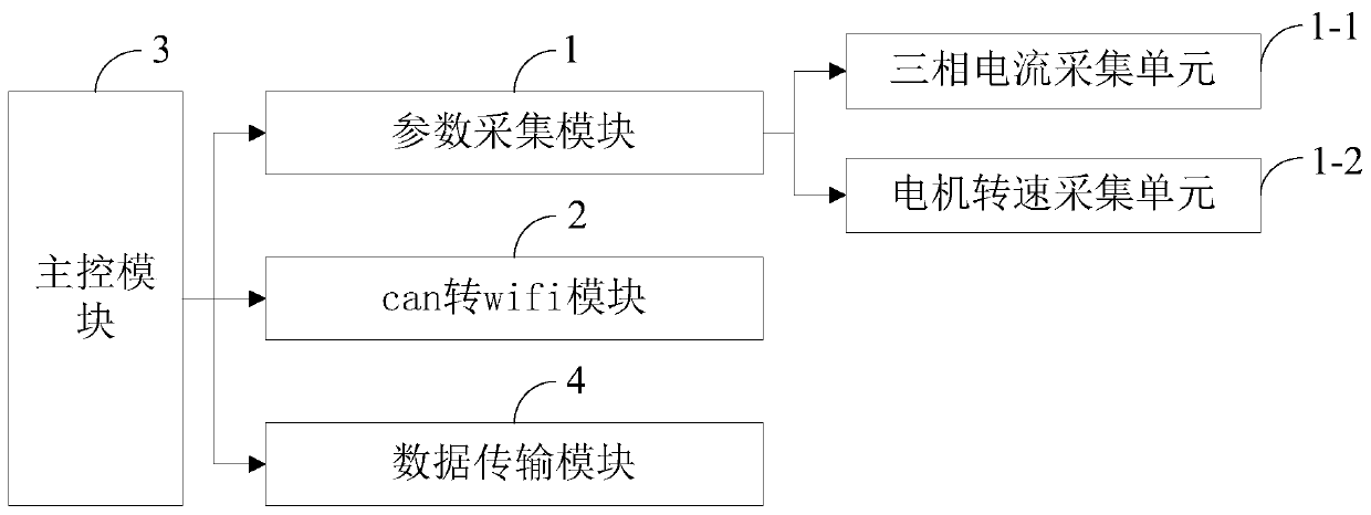 Remote motor monitoring system and method