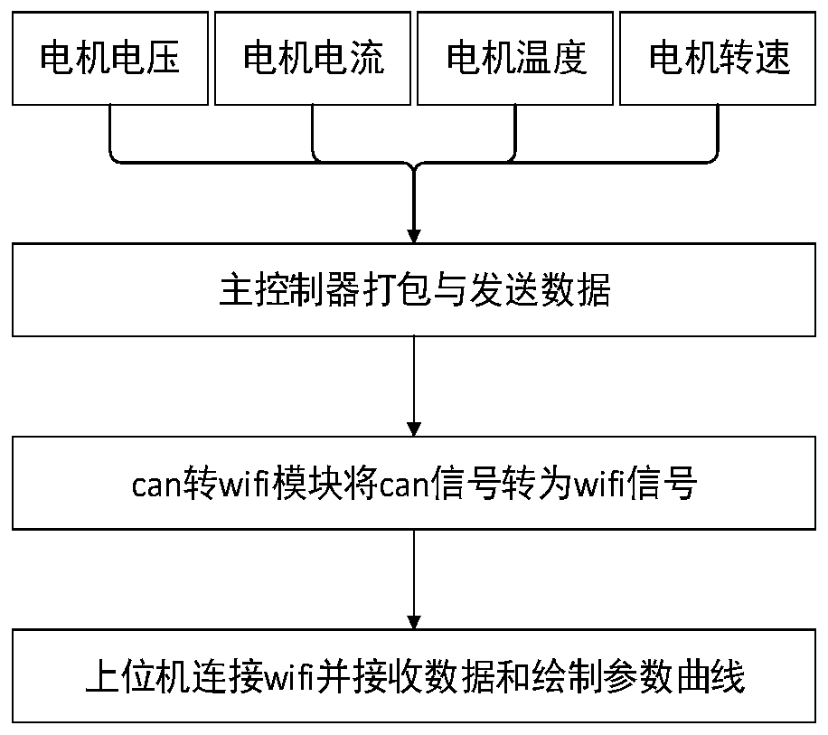 Remote motor monitoring system and method