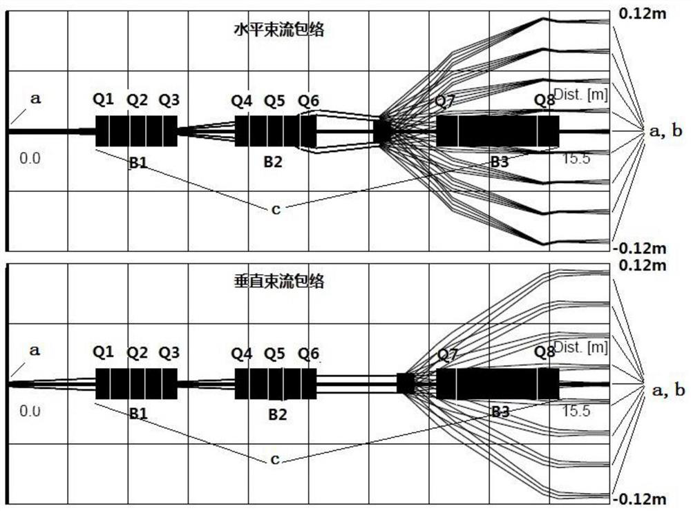 Carbon-ion-beam superconductive rotary Gantry