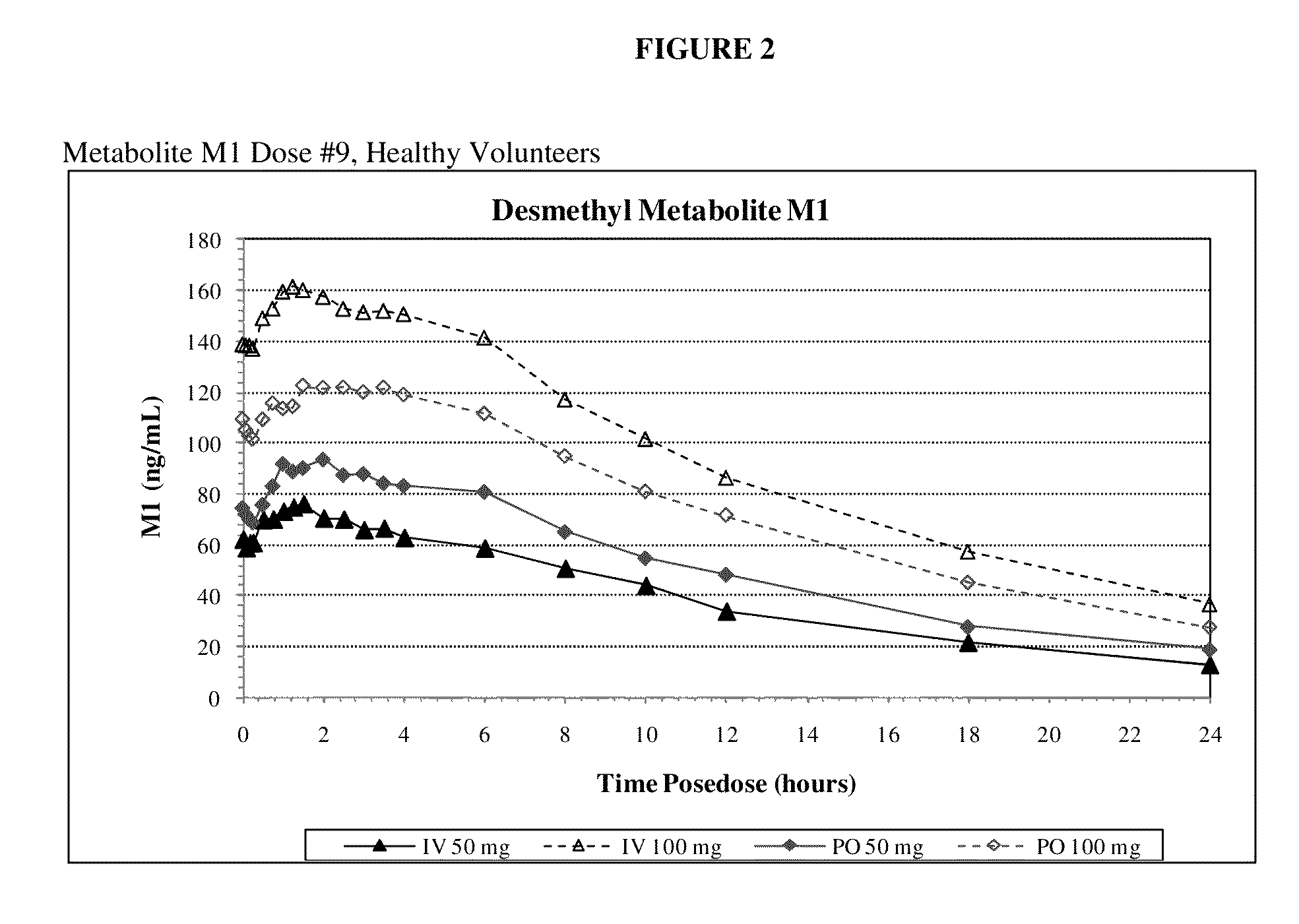 Intravenous administration of tramadol