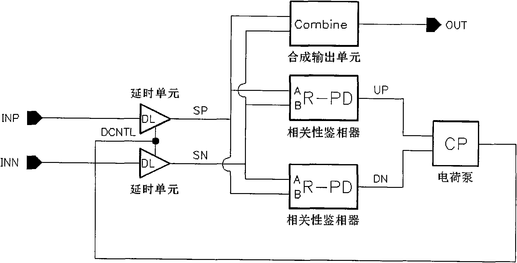 Dutyfactor adjusting method and circuit