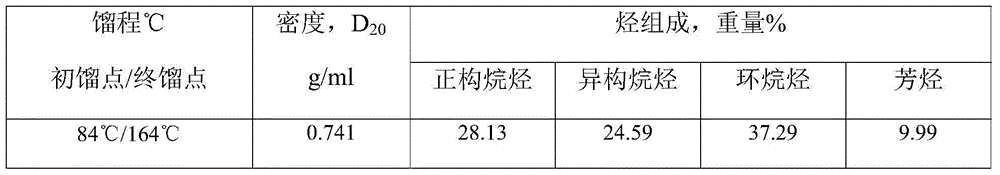 Three-metal reforming catalyst, preparation method and application