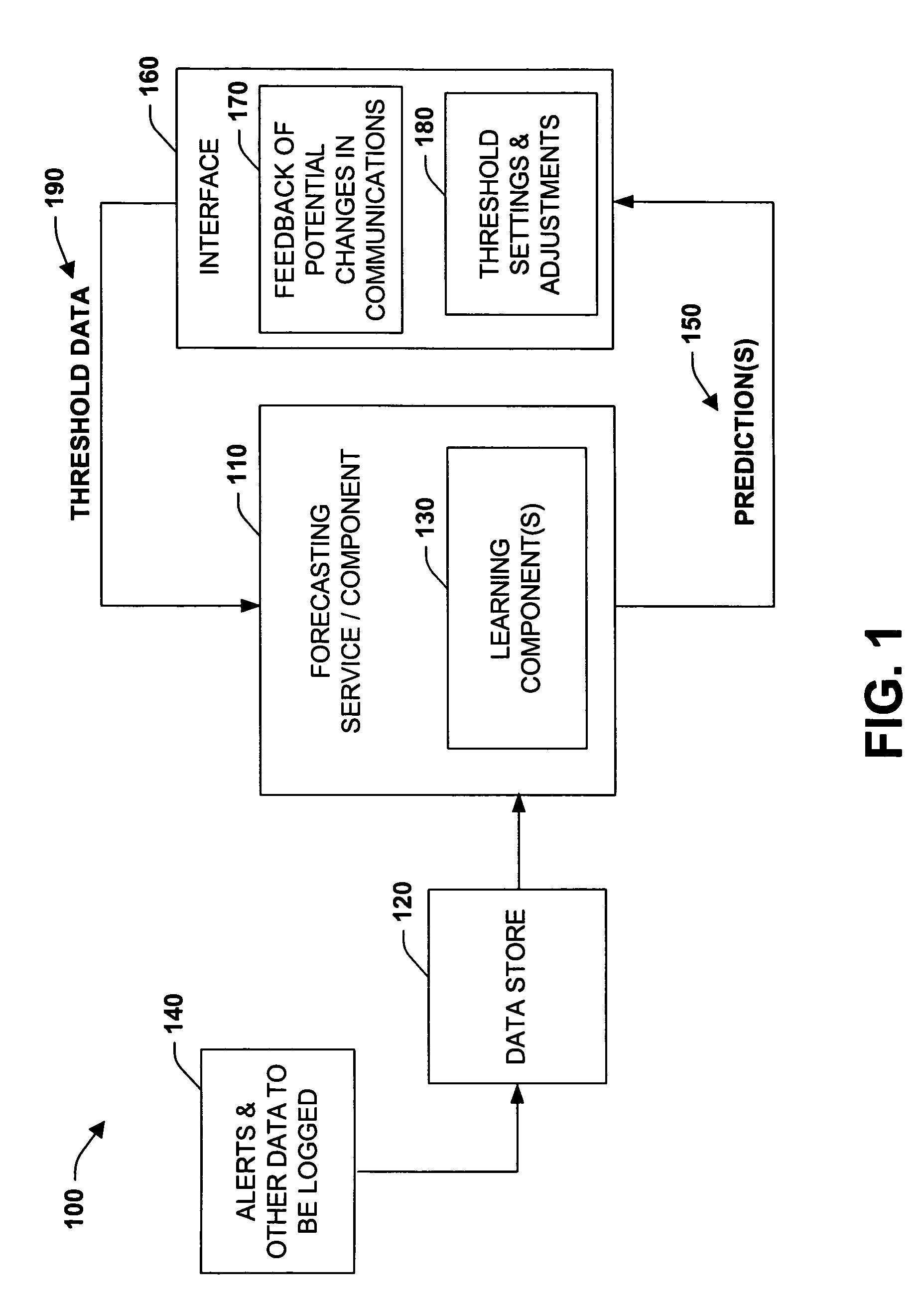 Methods and interfaces for probing and understanding behaviors of alerting and filtering systems based on models and simulation from logs