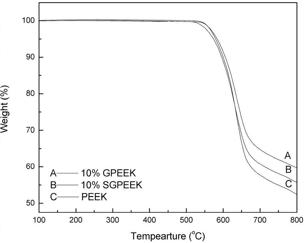 Polyether-ether-ketone composite material containing gadolinium oxide and preparation method of composite material