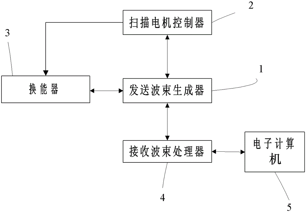 Ultrasonic imaging system and imaging method