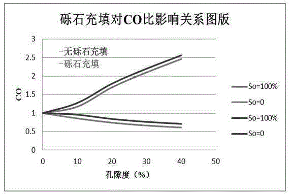 Method for correcting carbon-oxygen ratio logging environment influencing factors