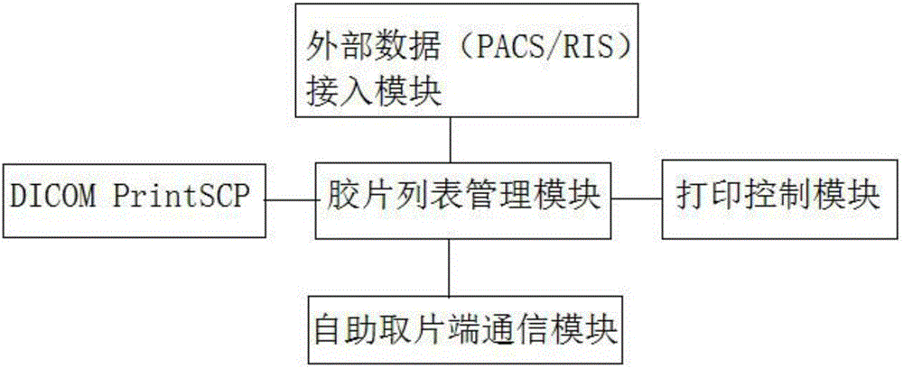 DICOM (Digital Imaging and Communications in Medicine)-based electronic film printing system