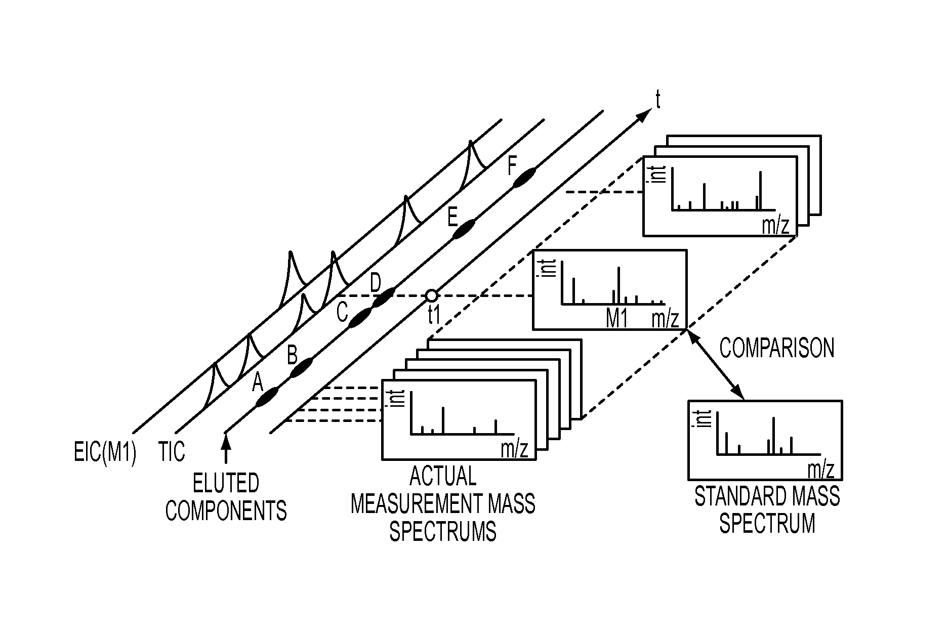 Chromatograph mass spectrometry data processing device