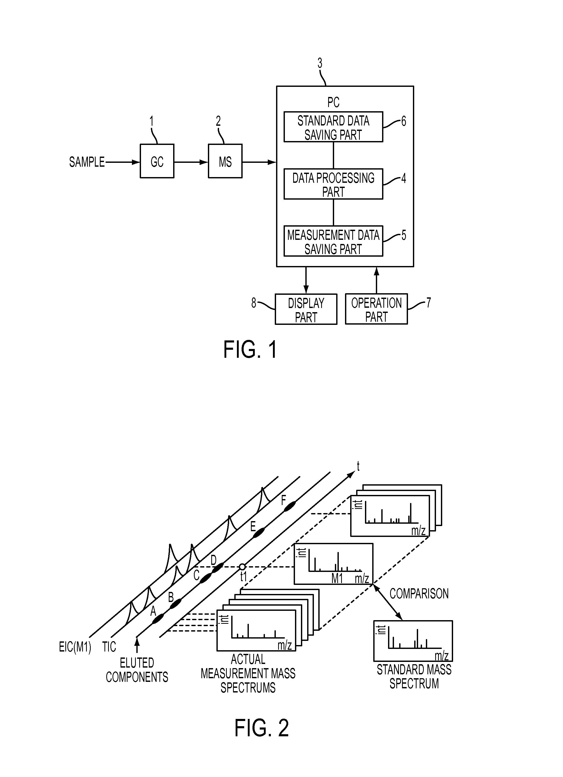 Chromatograph mass spectrometry data processing device