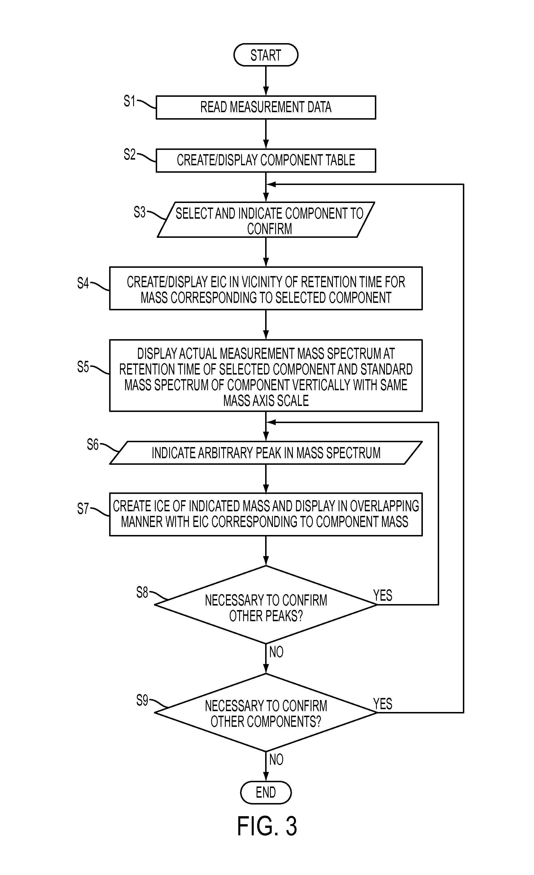 Chromatograph mass spectrometry data processing device