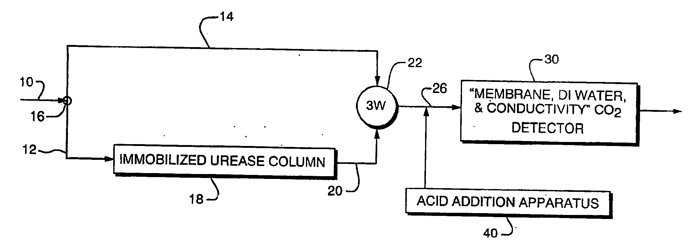 Sensitive detection of urea and related compounds in water