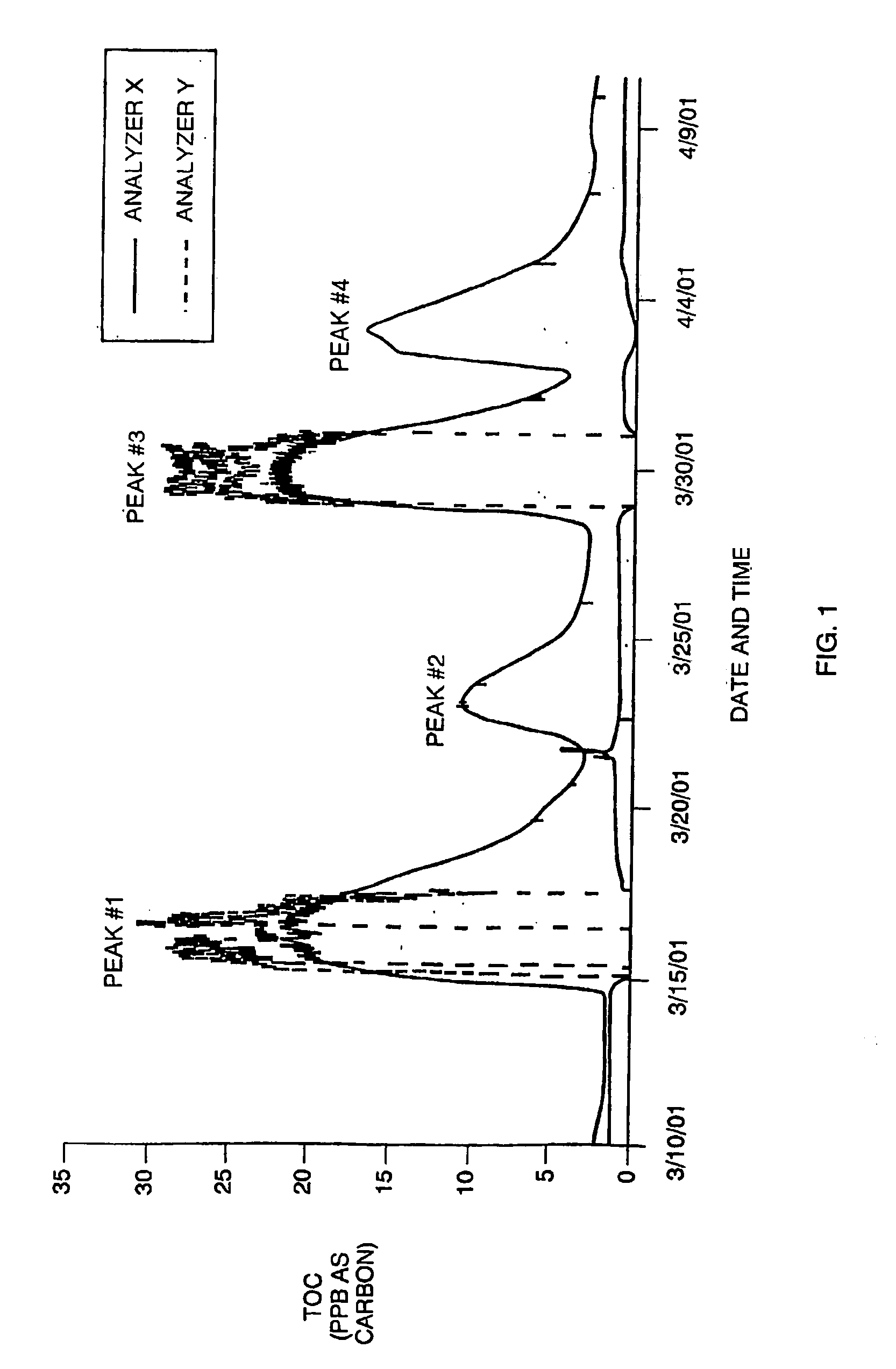 Sensitive detection of urea and related compounds in water