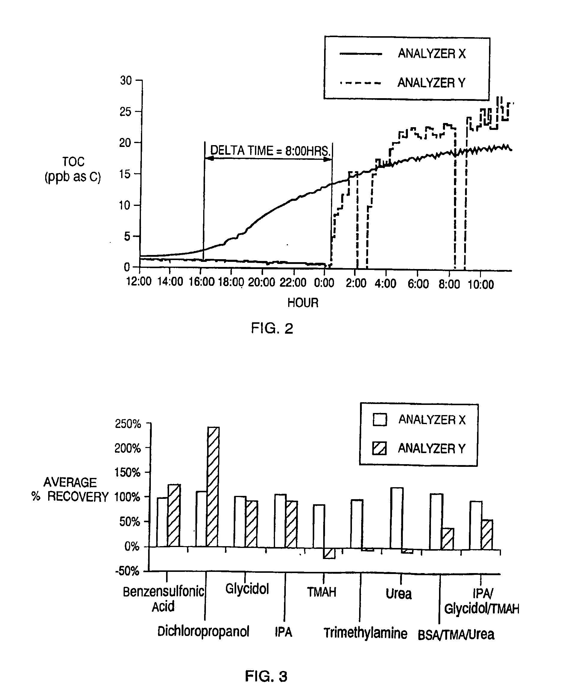 Sensitive detection of urea and related compounds in water