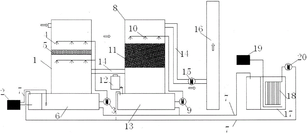 VOCs treatment method and device