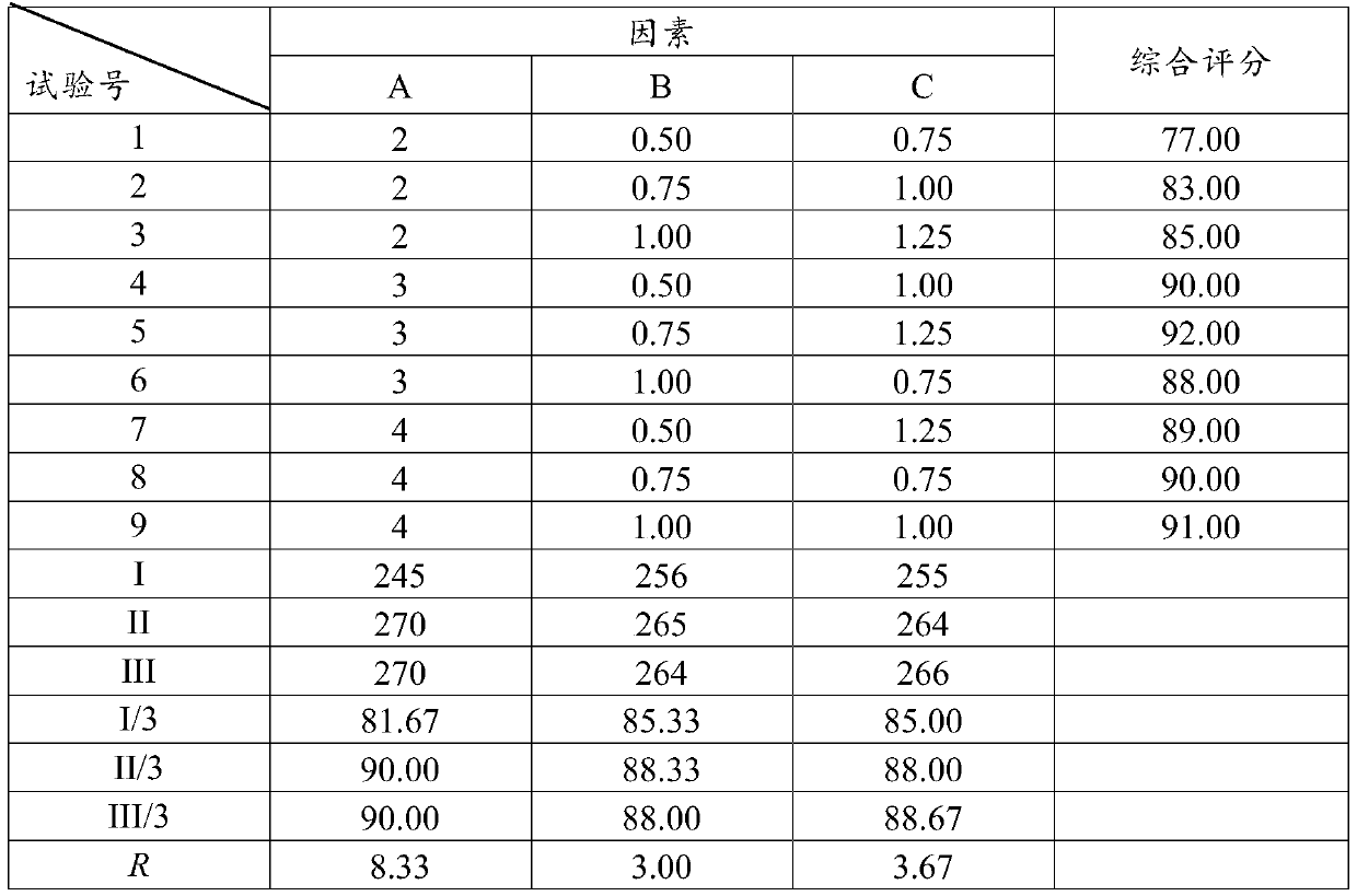 Skin-aging-resistant composition containing nicotinamide adenine dinucleotide and preparation method and application thereof