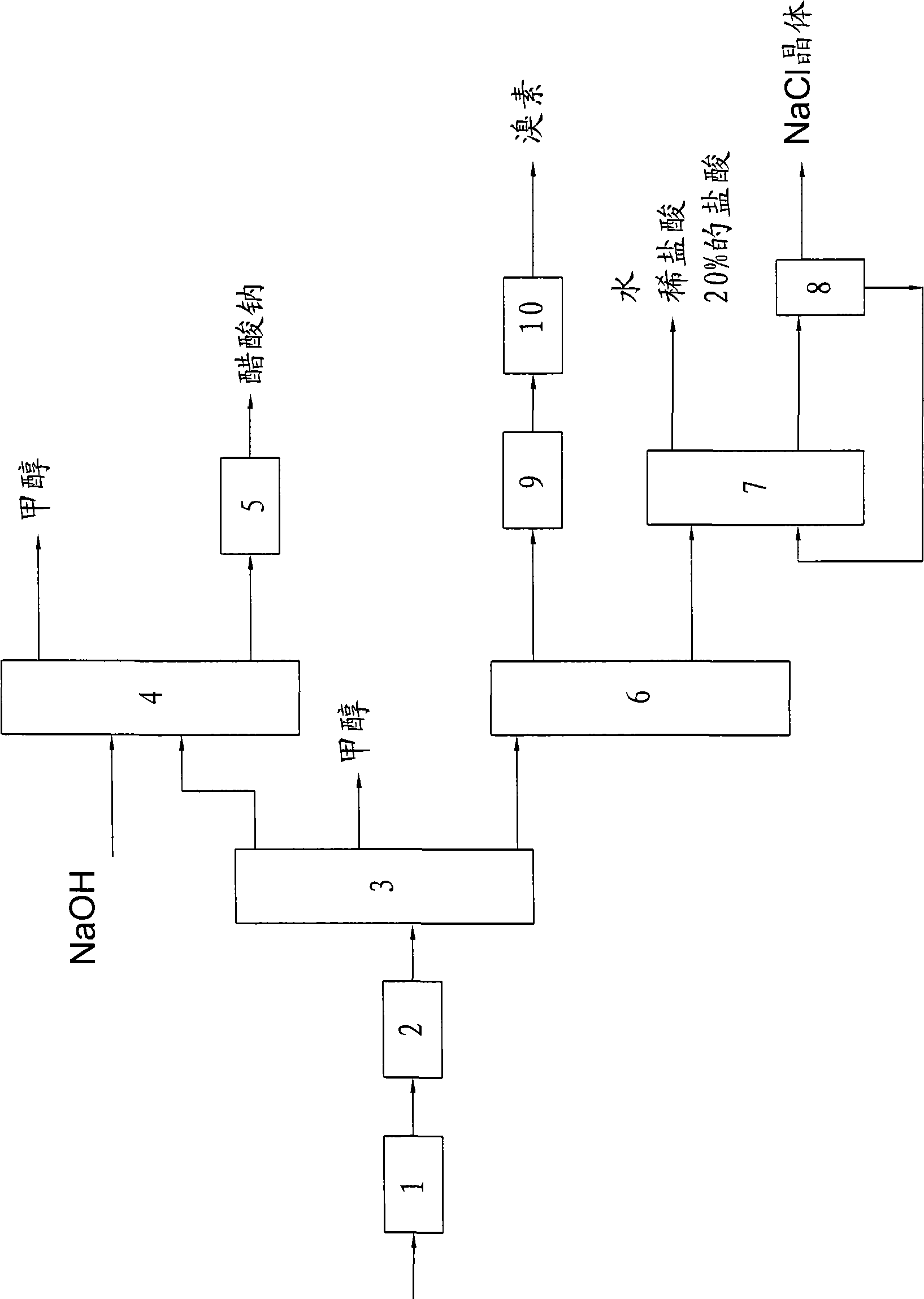 Comprehensive extraction and processing method of industrial wastewater