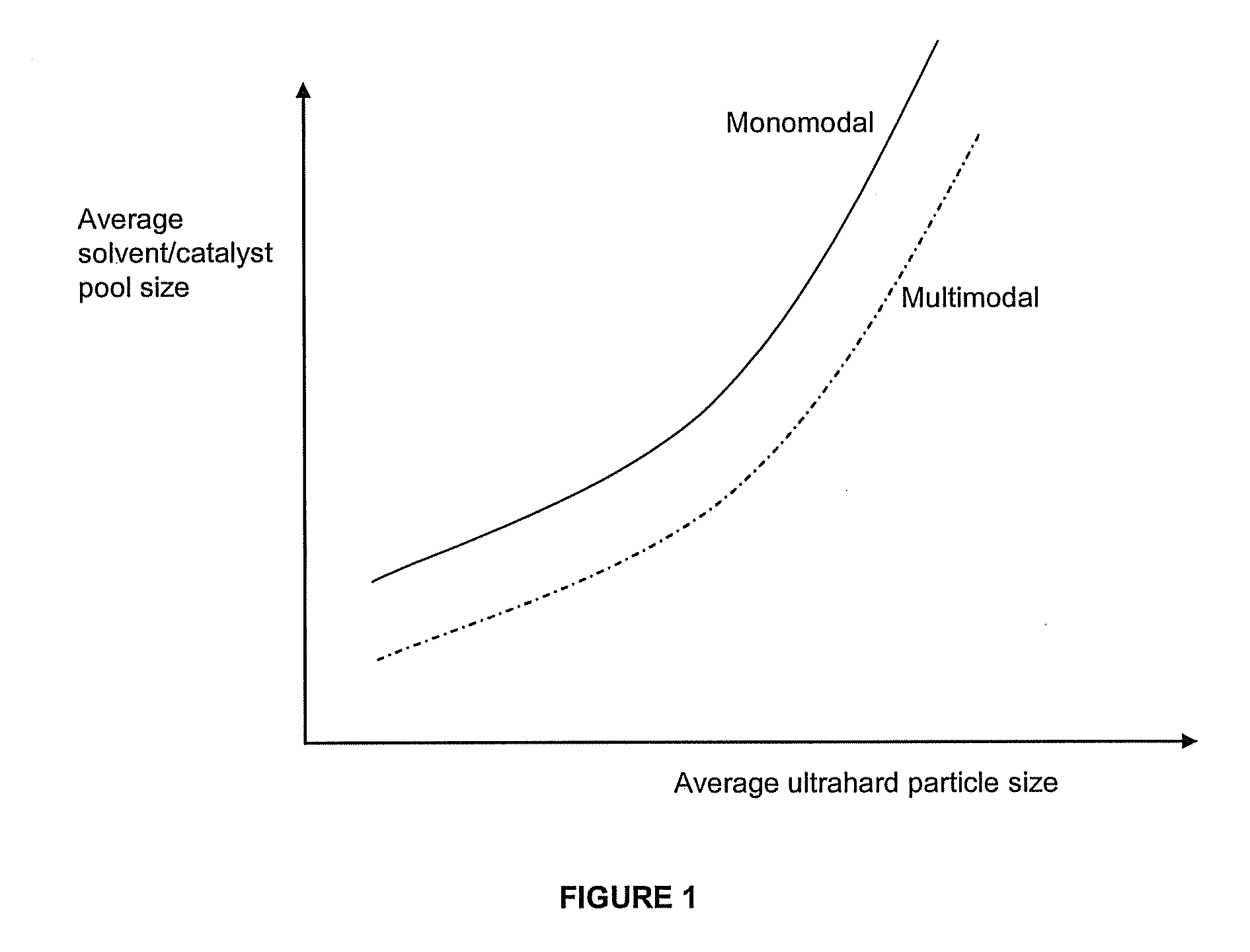 Abrasive compacts