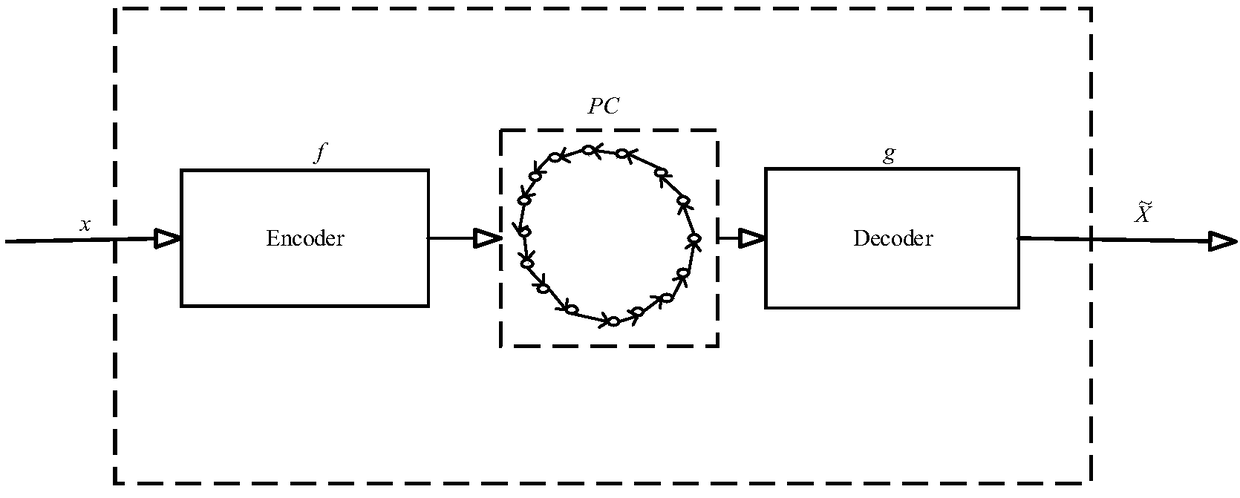 A method for generating periodic time series data based on self-encoder