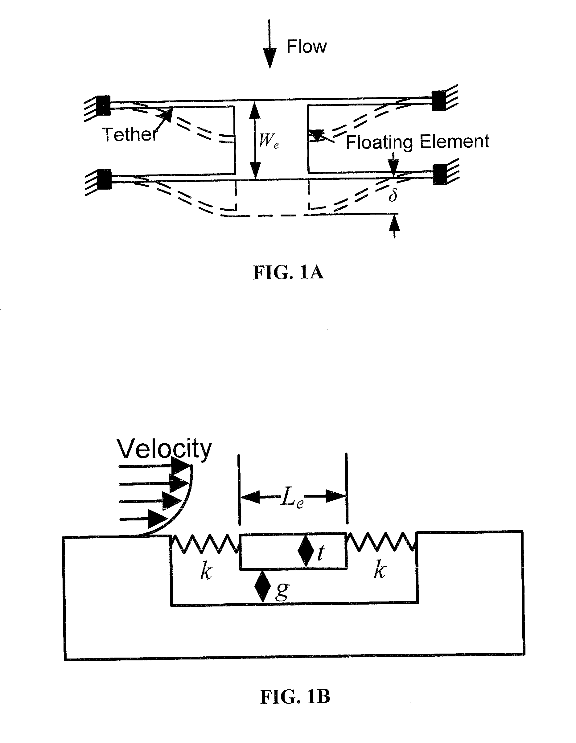 Structure and fabrication of a microscale flow-rate/skin friction sensor