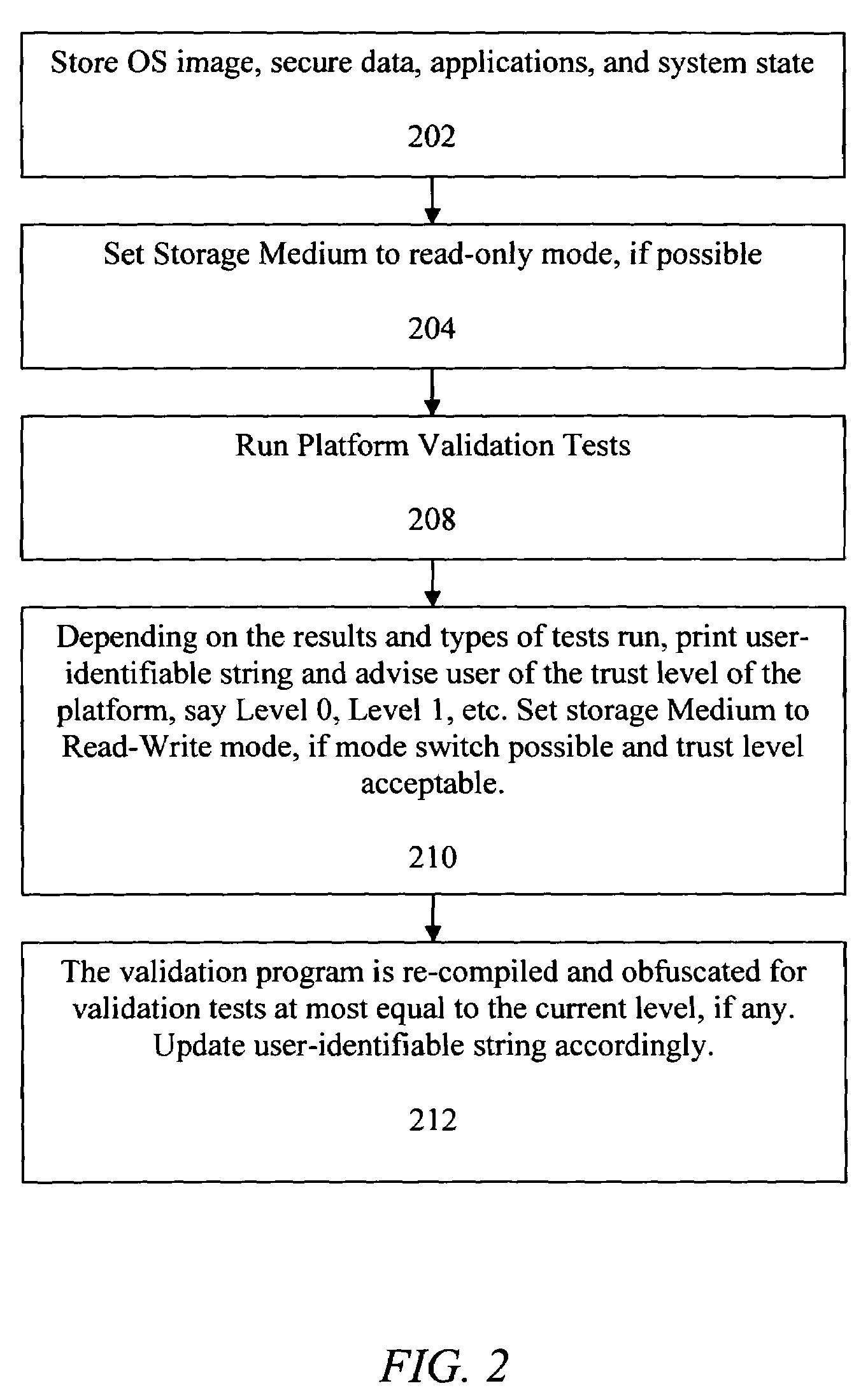 System and method for validating a computer platform when booting from an external device