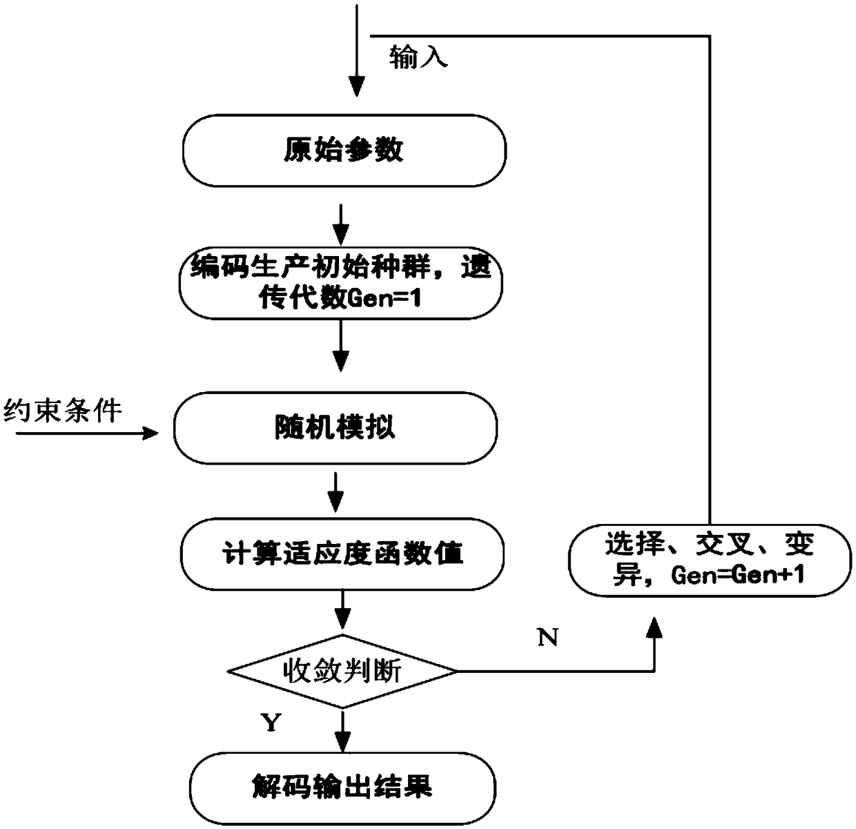 Distribution network maintenance optimization method based on distributed photovoltaic