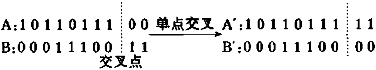 Distribution network maintenance optimization method based on distributed photovoltaic