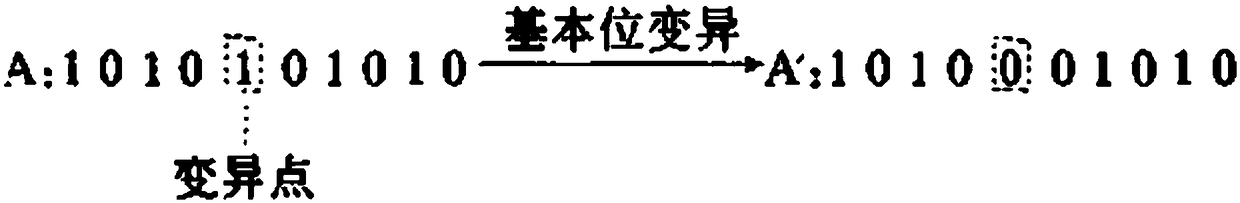 Distribution network maintenance optimization method based on distributed photovoltaic